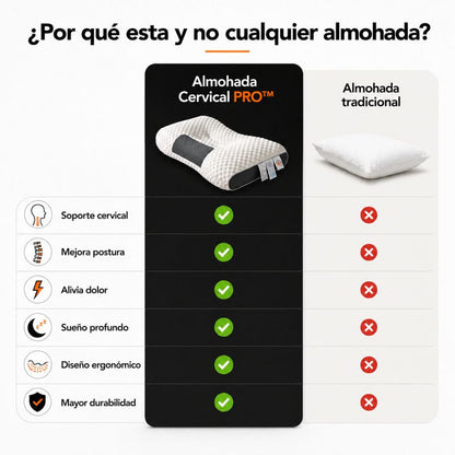 Almohadas Cervicales PRO™ | Descansa Sin Dolor